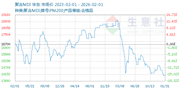 �ۺ�MDI����ͼ