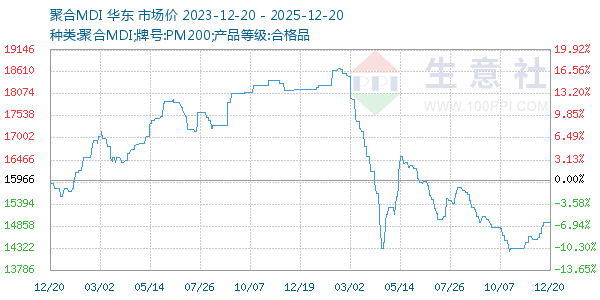 �ۺ�MDI����ͼ