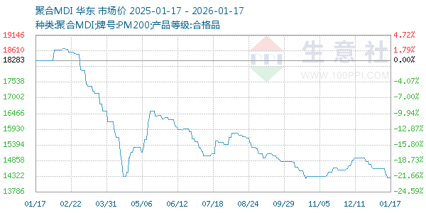 �ۺ�MDI����ͼ