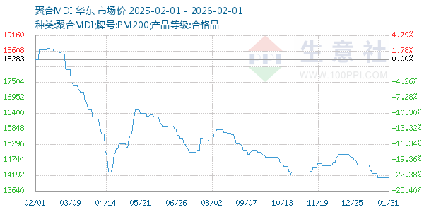 �ۺ�MDI����ͼ