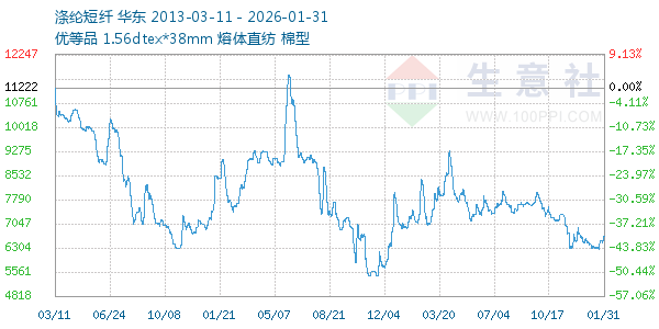 ���ڶ�������ͼ