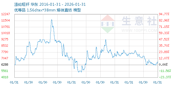 ���ڶ�������ͼ