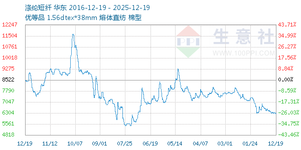 ���ڶ�������ͼ