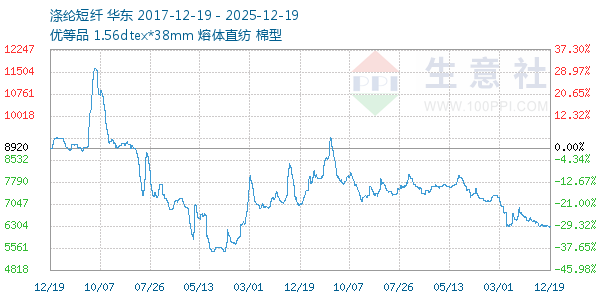 ���ڶ�������ͼ