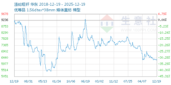 ���ڶ�������ͼ