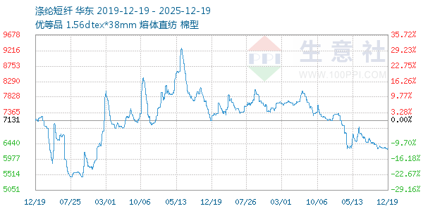 ���ڶ�������ͼ