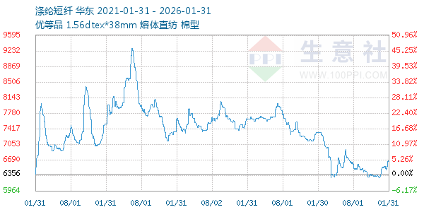 ���ڶ�������ͼ