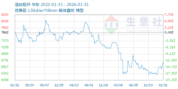 ���ڶ�������ͼ