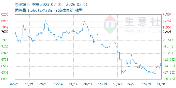 ���ڶ�������ͼ