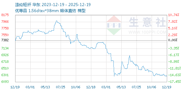 ���ڶ�������ͼ