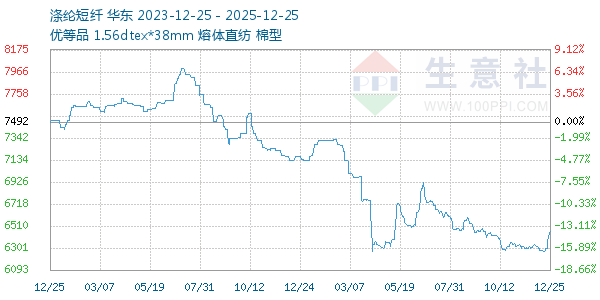 ���ڶ�������ͼ