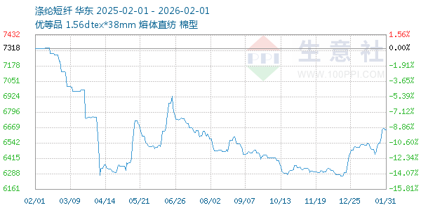 ���ڶ�������ͼ