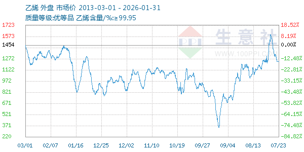 ��ϩ����ͼ