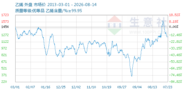 ��ϩ����ͼ