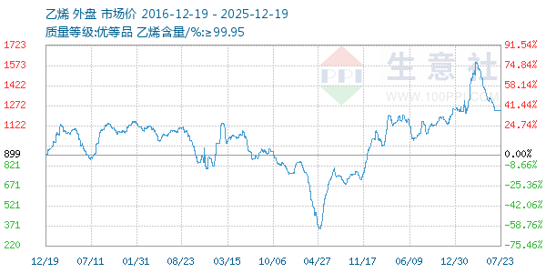 ��ϩ����ͼ