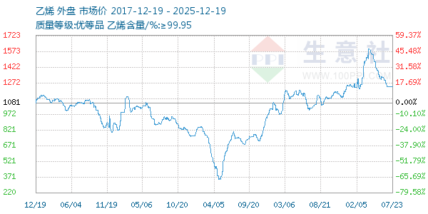 ��ϩ����ͼ