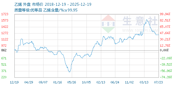 ��ϩ����ͼ