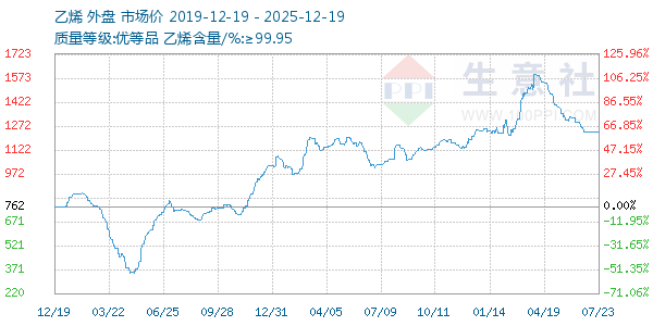 ��ϩ����ͼ