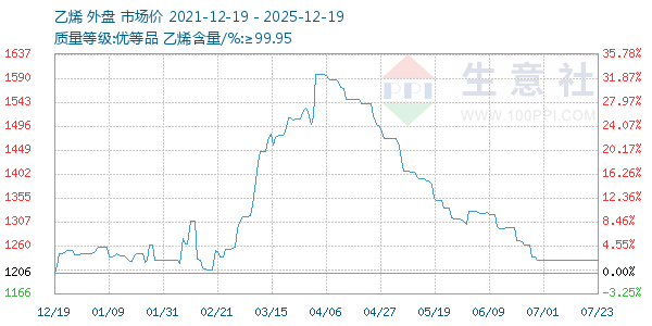 ��ϩ����ͼ