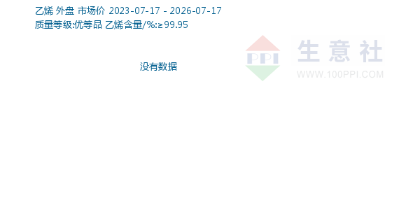 乙烯走势图