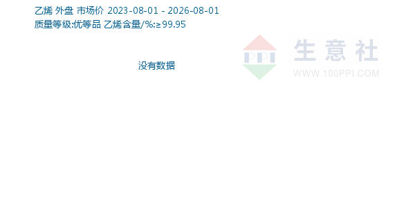 乙烯走势图