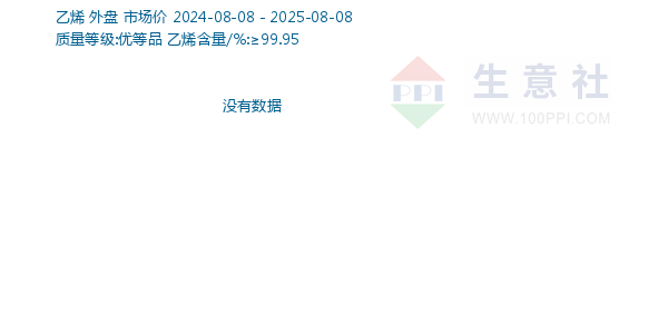 乙烯走势图
