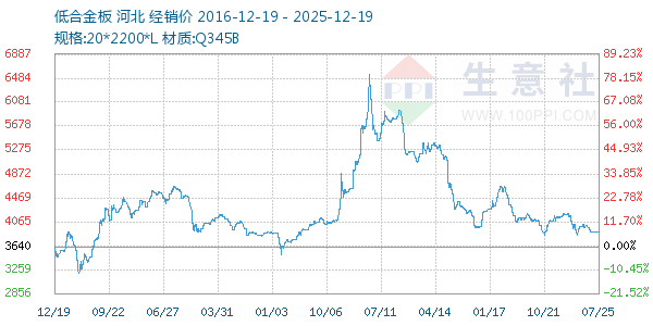 �ͺϽ������ͼ