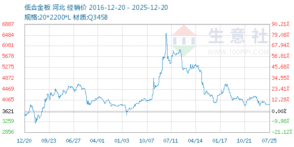 �ͺϽ������ͼ