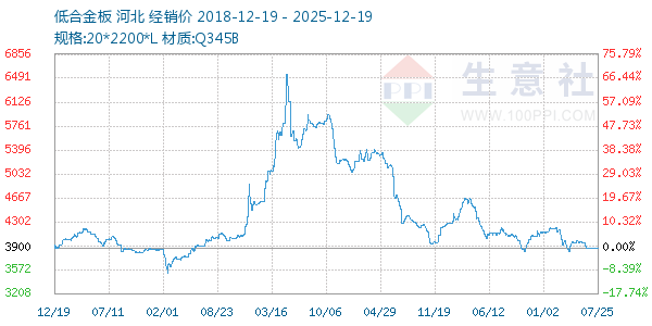 �ͺϽ������ͼ