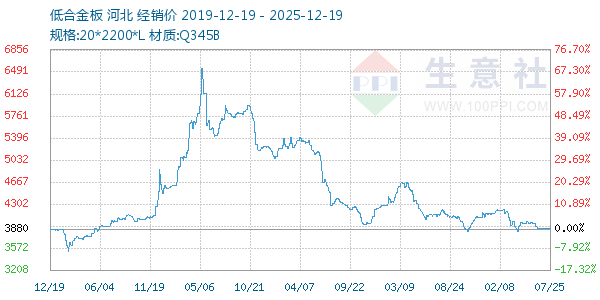 �ͺϽ������ͼ