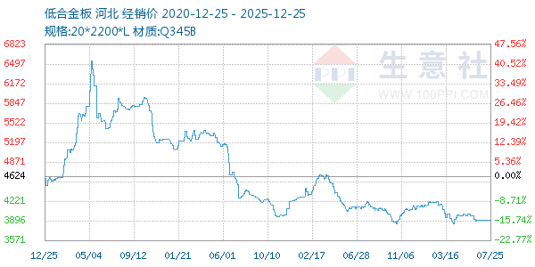 �ͺϽ������ͼ