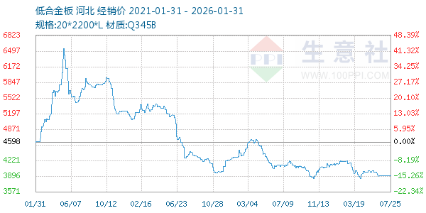 �ͺϽ������ͼ