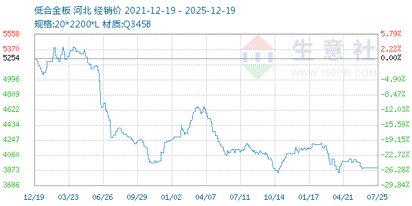 �ͺϽ������ͼ