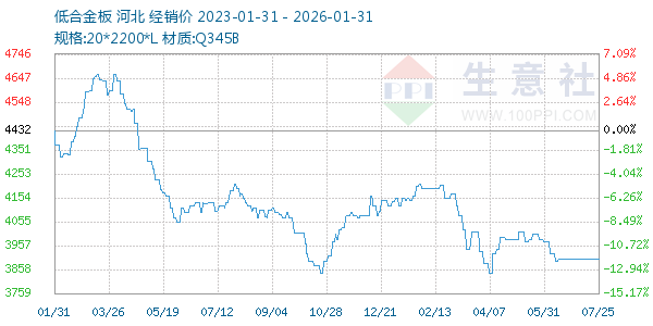 �ͺϽ������ͼ