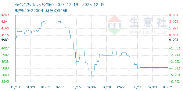 �ͺϽ������ͼ