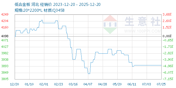 �ͺϽ������ͼ