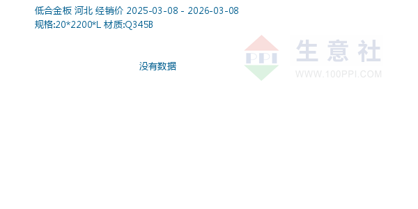 低合金板走势图