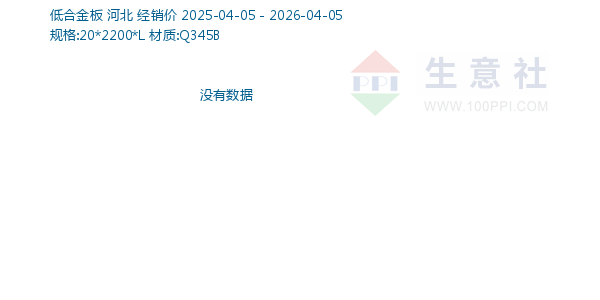 低合金板走势图