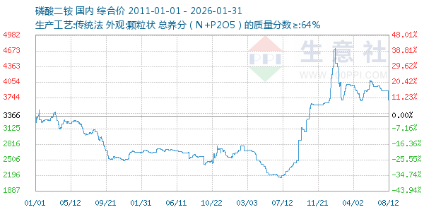 ����������ͼ