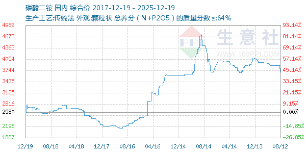 ����������ͼ