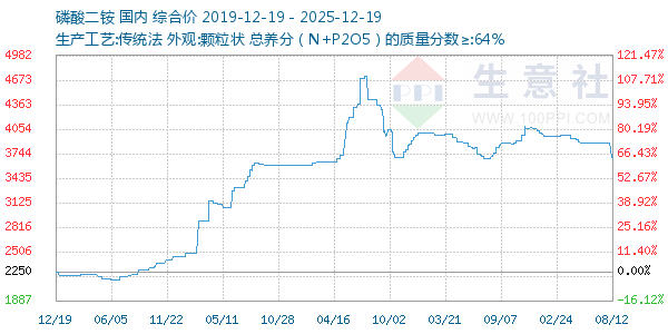 ����������ͼ