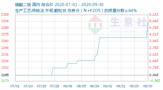 2020年湖北第二季度g_湖北第二师范学院(2)