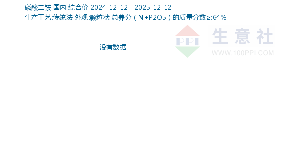 磷酸二铵走势图