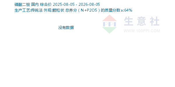 磷酸二铵走势图
