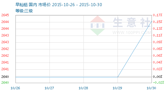中国最好的大米_中国人均年消费大米(2)