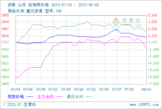 graph.100ppi.com (500×300)