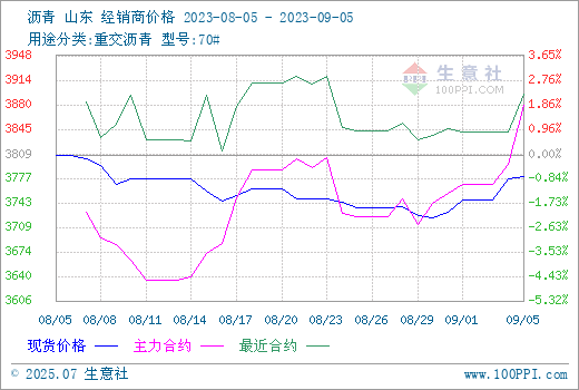 graph.100ppi.com (500×300)