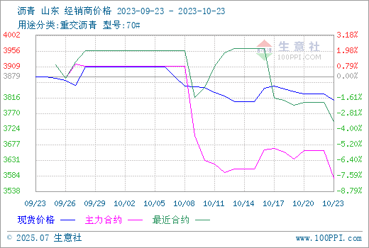 graph.100ppi.com (500×300)