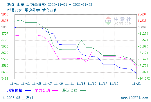 graph.100ppi.com (500×300)