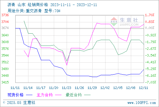 graph.100ppi.com (500×300)